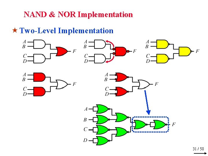 NAND & NOR Implementation « Two-Level Implementation 31 / 50 