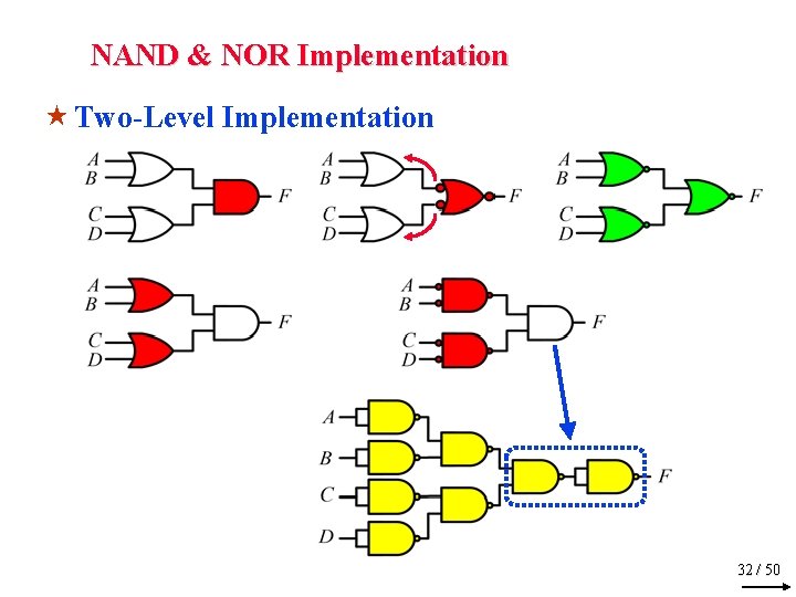 NAND & NOR Implementation « Two-Level Implementation 32 / 50 