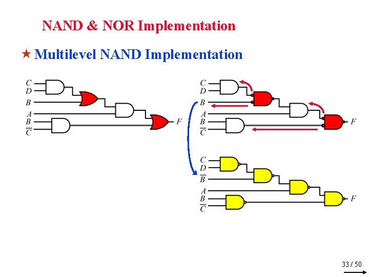 NAND & NOR Implementation « Multilevel NAND Implementation 33 / 50 