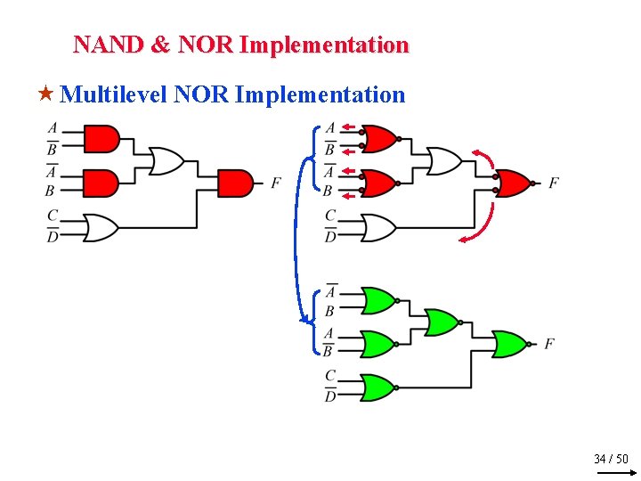 NAND & NOR Implementation « Multilevel NOR Implementation 34 / 50 