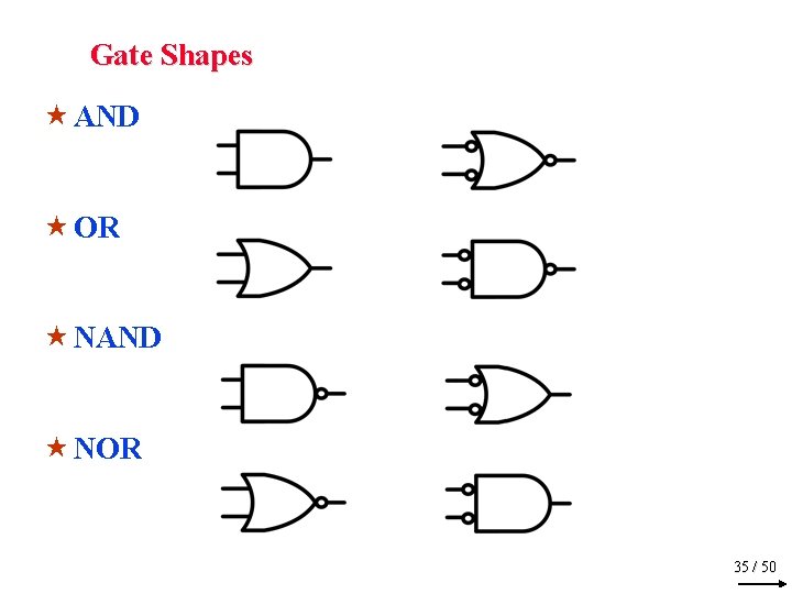 Gate Shapes « AND « OR « NAND « NOR 35 / 50 