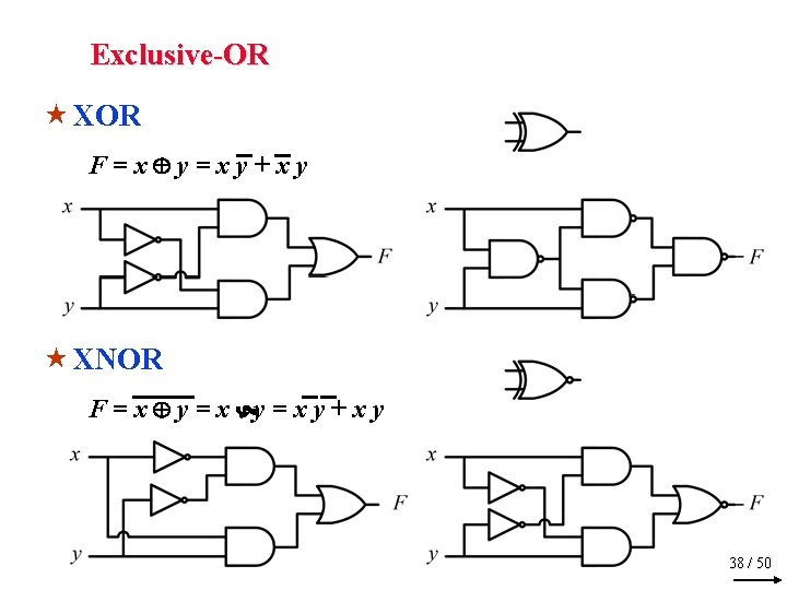 Exclusive-OR « XOR F=x y=xy+xy « XNOR F = x y = x y