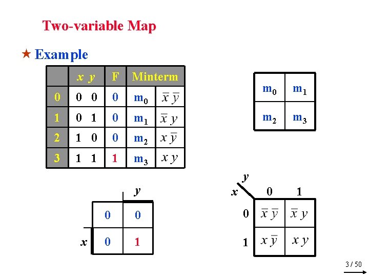 Two-variable Map « Example x y F Minterm 0 0 m 0 1 0