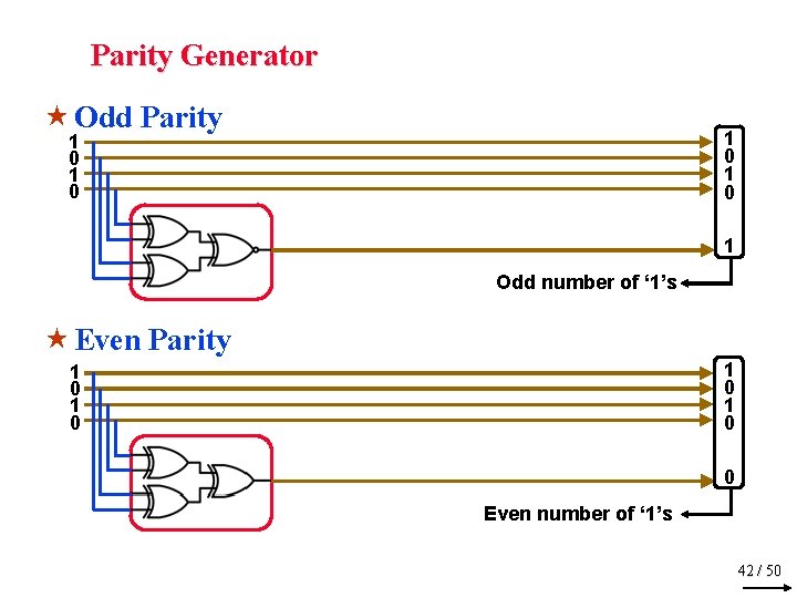 Parity Generator « Odd Parity 1 0 1 0 1 Odd number of ‘