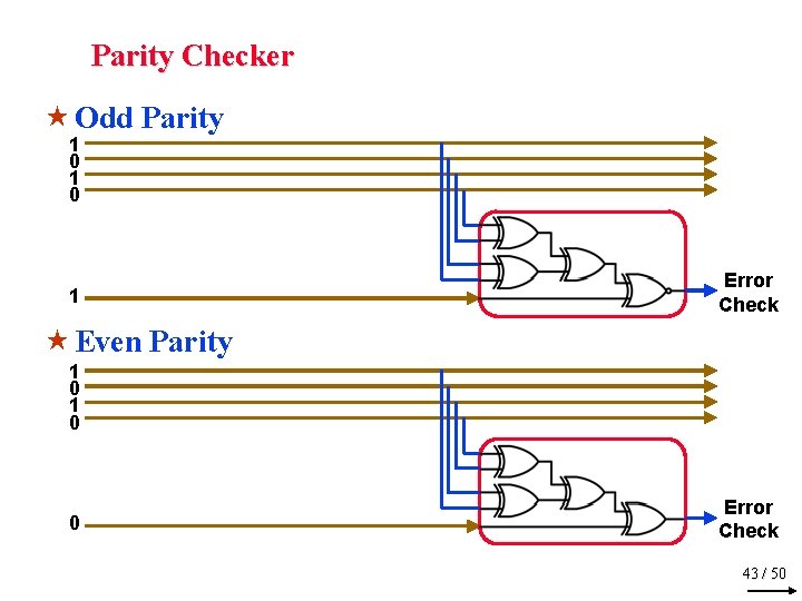 Parity Checker « Odd Parity 1 0 1 Error Check « Even Parity 1