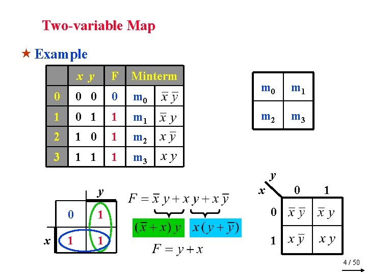 Two-variable Map « Example x y F Minterm 0 0 m 0 1 1