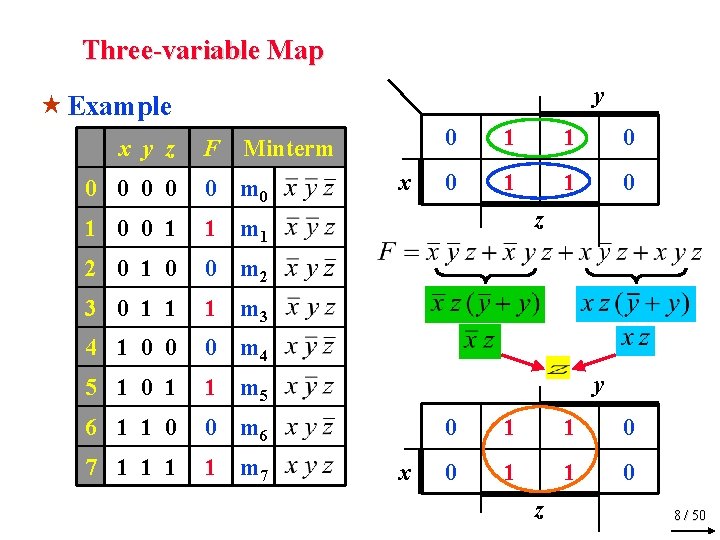 Three-variable Map y « Example x y z F Minterm 0 0 0 m