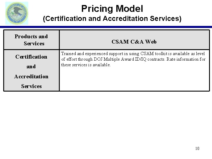 Pricing Model (Certification and Accreditation Services) Products and Services Certification and CSAM C&A Web