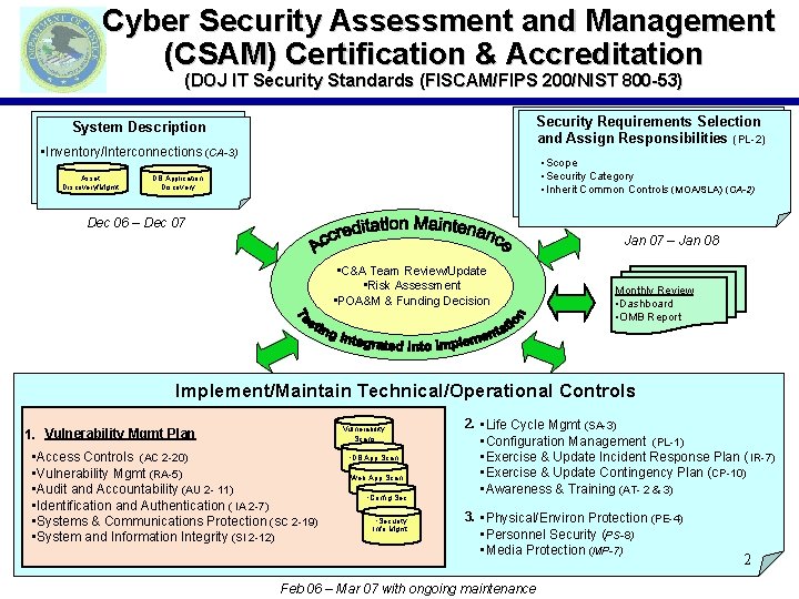 Cyber Security Assessment and Management (CSAM) Certification & Accreditation (DOJ IT Security Standards (FISCAM/FIPS