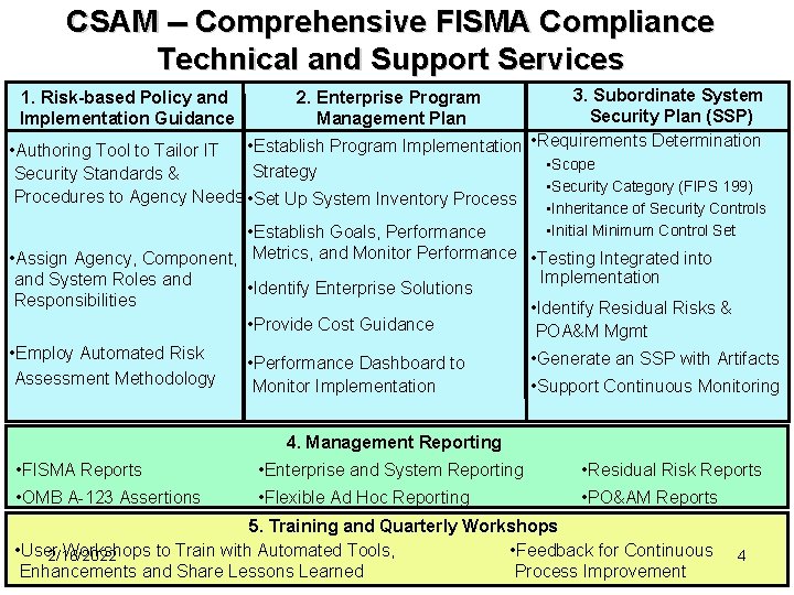 CSAM -- Comprehensive FISMA Compliance Technical and Support Services 1. Risk-based Policy and Implementation