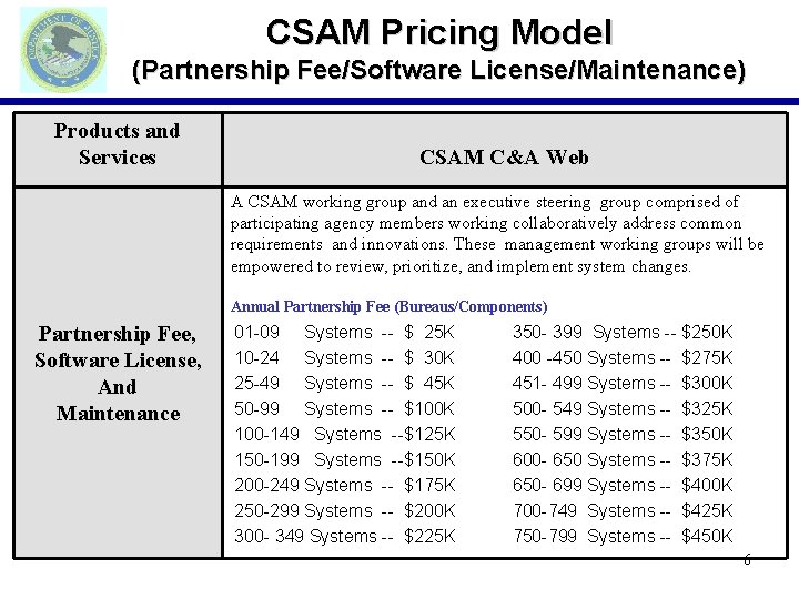 CSAM Pricing Model (Partnership Fee/Software License/Maintenance) Products and Services CSAM C&A Web A CSAM