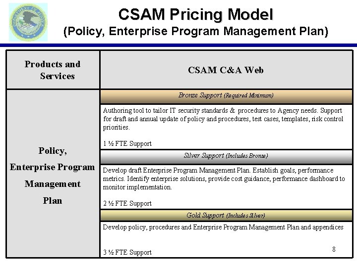 CSAM Pricing Model (Policy, Enterprise Program Management Plan) Products and Services CSAM C&A Web