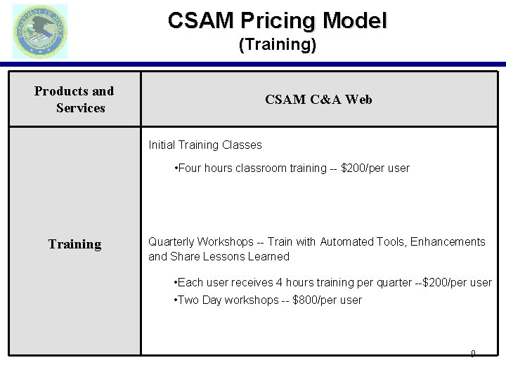 CSAM Pricing Model (Training) Products and Services CSAM C&A Web Initial Training Classes •