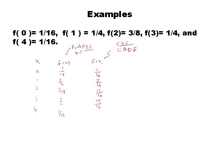 Examples f( 0 )= 1/16, f( 1 ) = 1/4, f(2)= 3/8, f(3)= 1/4,
