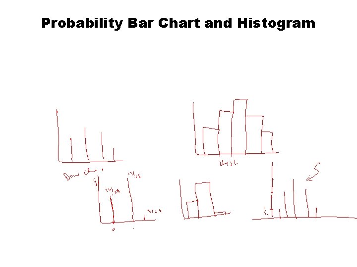 Probability Bar Chart and Histogram 