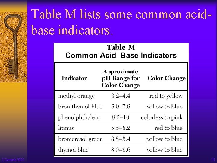 Table M lists some common acidbase indicators. J Deutsch 2003 10 