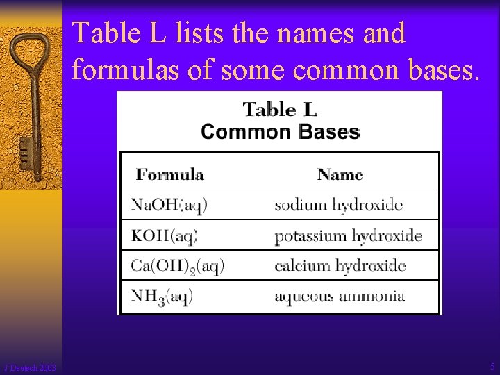 Table L lists the names and formulas of some common bases. J Deutsch 2003