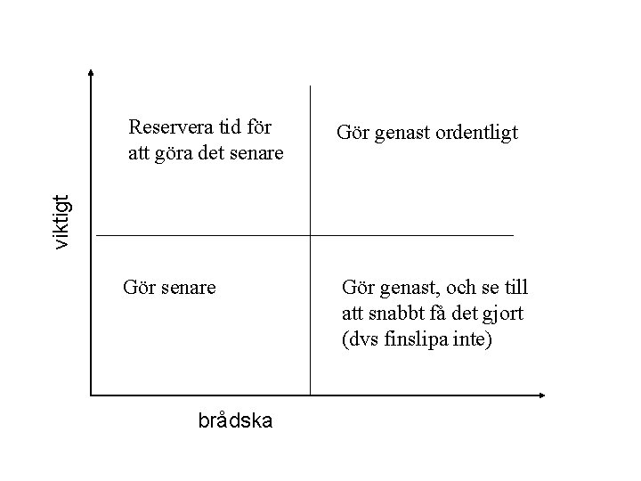 Gör genast ordentligt Gör senare Gör genast, och se till att snabbt få det