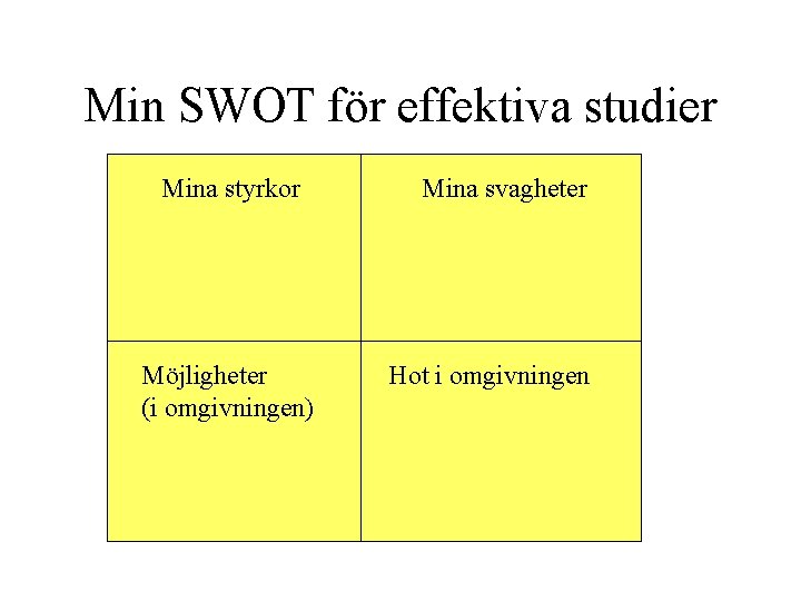 Min SWOT för effektiva studier Mina styrkor Möjligheter (i omgivningen) Mina svagheter Hot i