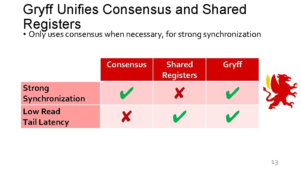 Gryff Unifies Consensus and Shared Registers • Only uses consensus when necessary, for strong