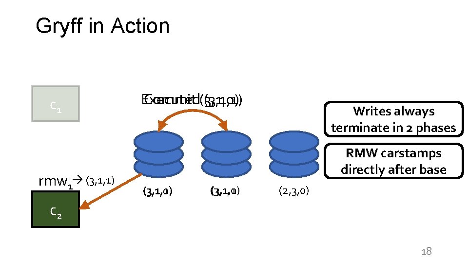 Gryff in Action c 1 rmw 1 (3, 1, 1) Commit (3, 1, 0)