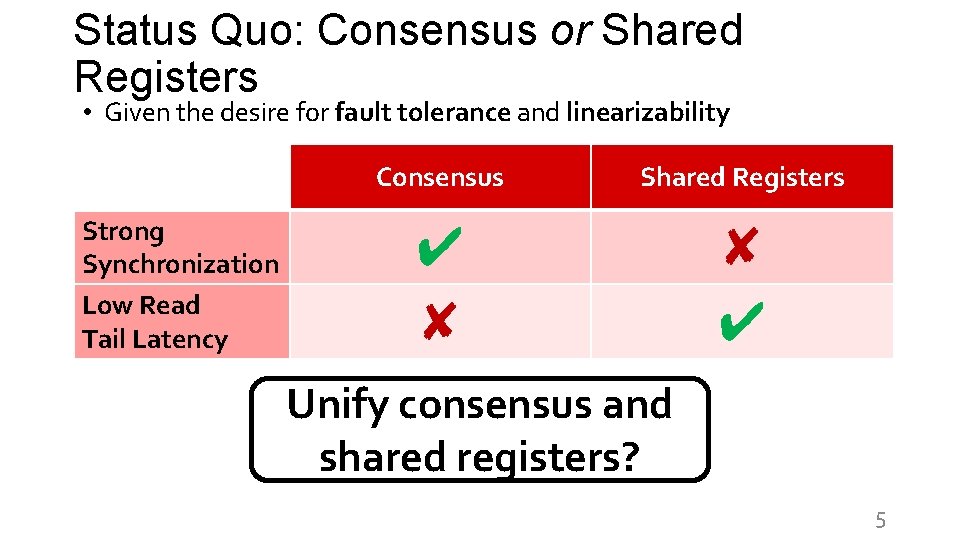 Status Quo: Consensus or Shared Registers • Given the desire for fault tolerance and