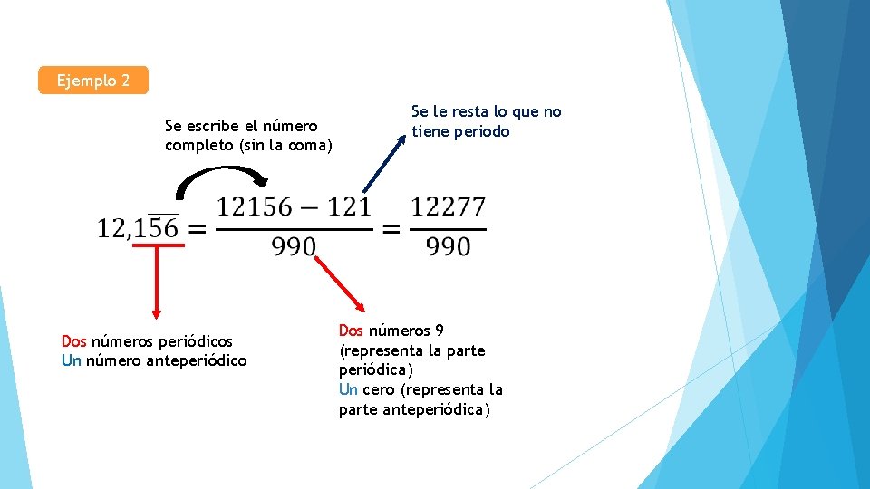 Ejemplo 2 Se escribe el número completo (sin la coma) Dos números periódicos Un