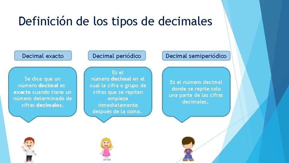 Definición de los tipos de decimales Decimal exacto Decimal periódico Decimal semiperiódico Se dice