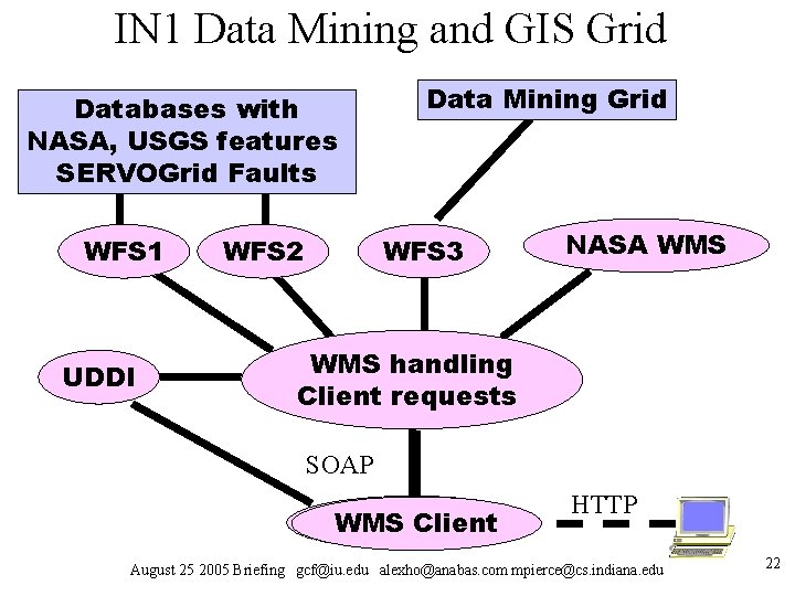 IN 1 Data Mining and GIS Grid Databases with NASA, USGS features SERVOGrid Faults IN 1 Data Mining and GIS Grid Databases with NASA, USGS features SERVOGrid Faults