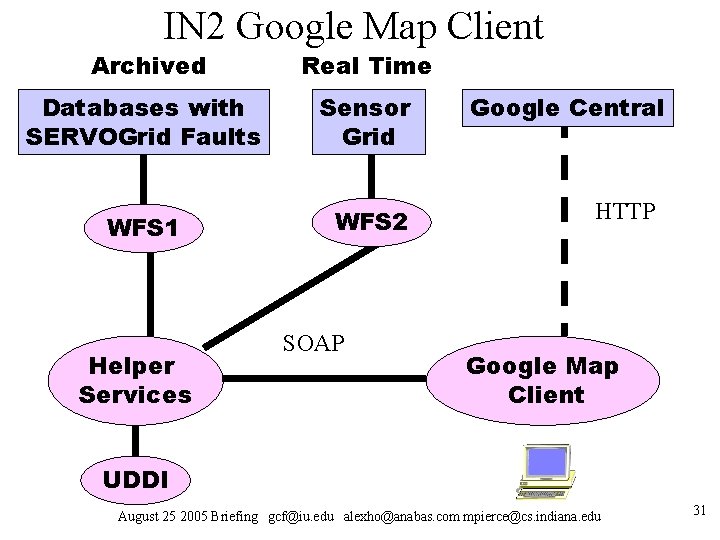 IN 2 Google Map Client Archived Real Time Databases with SERVOGrid Faults Sensor Grid IN 2 Google Map Client Archived Real Time Databases with SERVOGrid Faults Sensor Grid