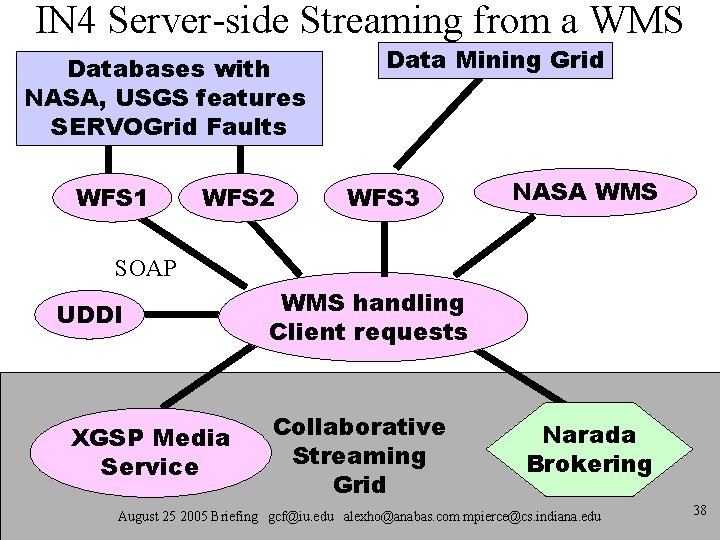 IN 4 Server-side Streaming from a WMS Databases with NASA, USGS features SERVOGrid Faults IN 4 Server-side Streaming from a WMS Databases with NASA, USGS features SERVOGrid Faults