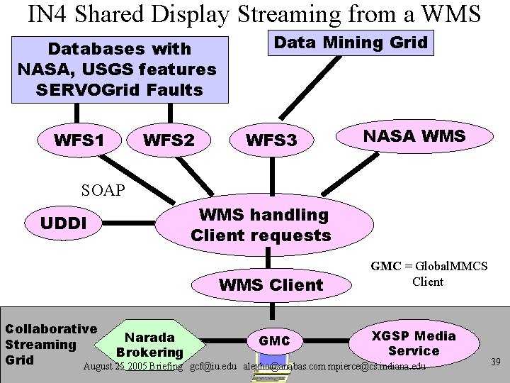 IN 4 Shared Display Streaming from a WMS Databases with NASA, USGS features SERVOGrid IN 4 Shared Display Streaming from a WMS Databases with NASA, USGS features SERVOGrid