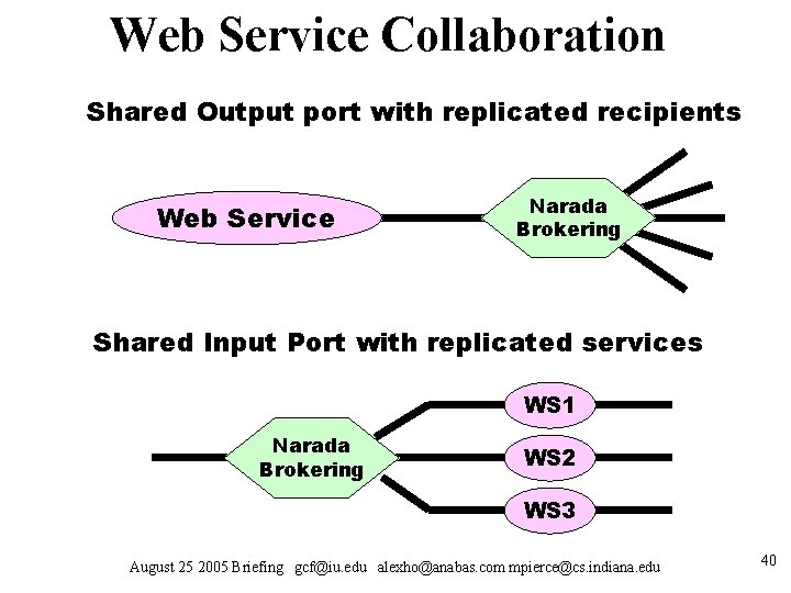 Web Service Collaboration Shared Output port with replicated recipients Web Service Narada Brokering Shared Web Service Collaboration Shared Output port with replicated recipients Web Service Narada Brokering Shared