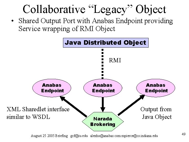 Collaborative “Legacy” Object • Shared Output Port with Anabas Endpoint providing Service wrapping of Collaborative “Legacy” Object • Shared Output Port with Anabas Endpoint providing Service wrapping of