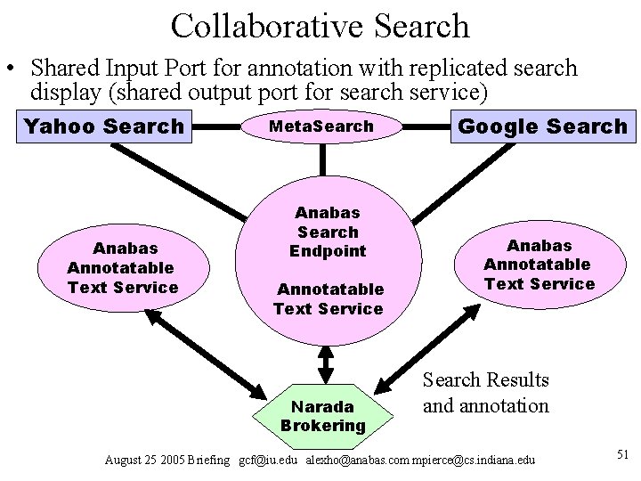 Collaborative Search • Shared Input Port for annotation with replicated search display (shared output Collaborative Search • Shared Input Port for annotation with replicated search display (shared output