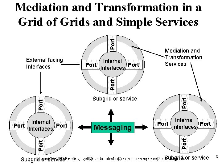 Port Mediation and Transformation in a Grid of Grids and Simple Services Port Internal Port Mediation and Transformation in a Grid of Grids and Simple Services Port Internal