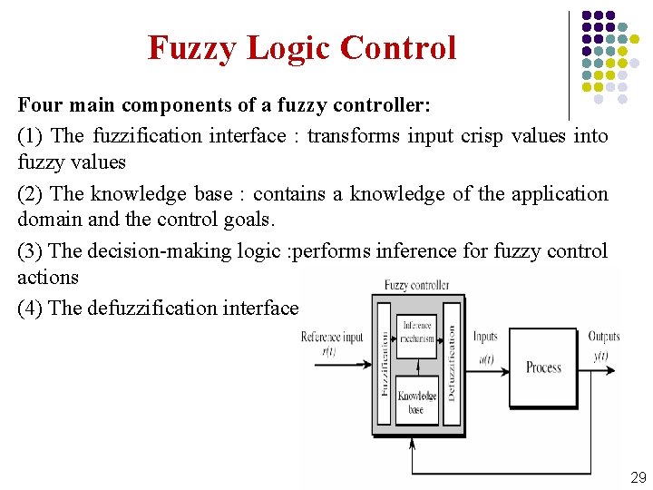 Fuzzy Logic Control Four main components of a fuzzy controller: (1) The fuzzification interface