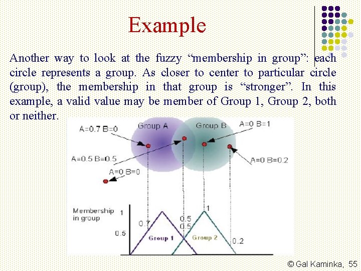 Example Another way to look at the fuzzy “membership in group”: each circle represents