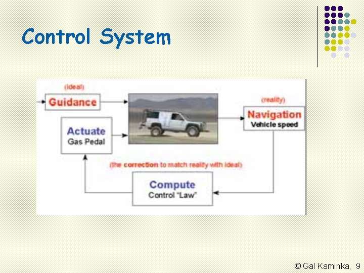 Control System © Gal Kaminka, 9 