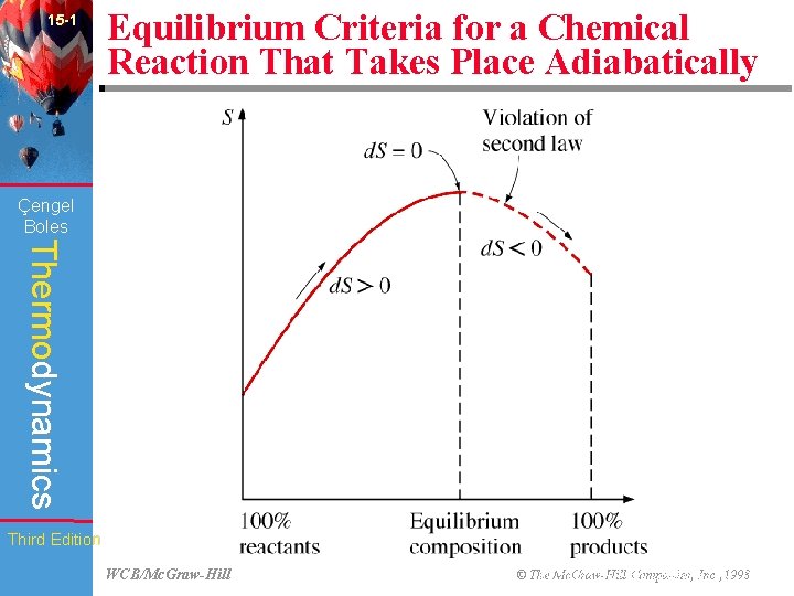 15 -1 Equilibrium Criteria for a Chemical Reaction That Takes Place Adiabatically (fig. 15