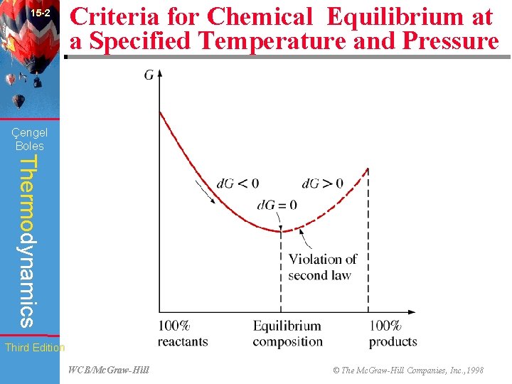 15 -2 Criteria for Chemical Equilibrium at a Specified Temperature and Pressure (Fig. 15