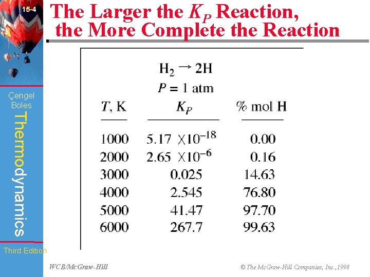 15 -4 The Larger the KP Reaction, the More Complete the Reaction (Fig. 15