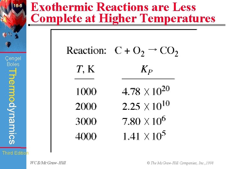 15 -5 Exothermic Reactions are Less Complete at Higher Temperatures (Fig. 15 -16) Çengel