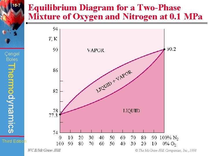 15 -7 Equilibrium Diagram for a Two-Phase Mixture of Oxygen and Nitrogen at 0.