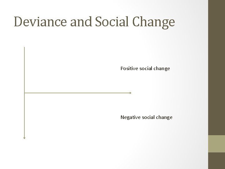 Deviance and Social Change Positive social change Negative social change 