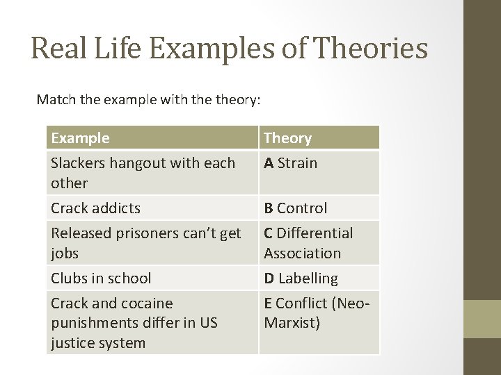 Real Life Examples of Theories Match the example with theory: Example Slackers hangout with