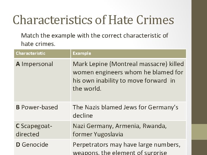 Characteristics of Hate Crimes Match the example with the correct characteristic of hate crimes.