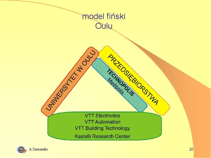model fiński Oulu A. Siemaszko 20 