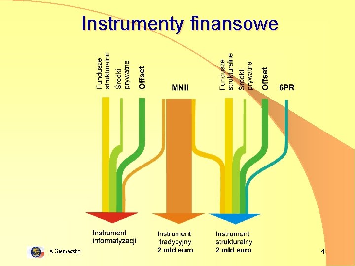 Instrumenty finansowe A. Siemaszko 4 