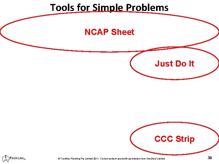 Tools for Simple Problems PSS 2. 02 NCAP Sheet Just Do It CCC Strip